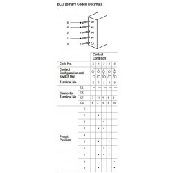 Selector numérico analógico BCD Reisopack