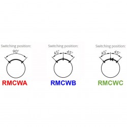 Selector RMCW posiciones